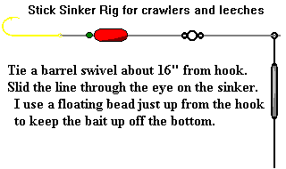 Slip Sinker Rig  Fishing rigs, Bottom fishing, Fishing tips